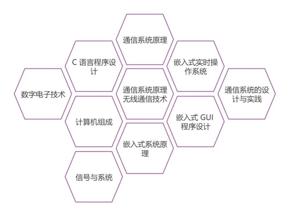 教学系风采｜广州软件学院—电子系