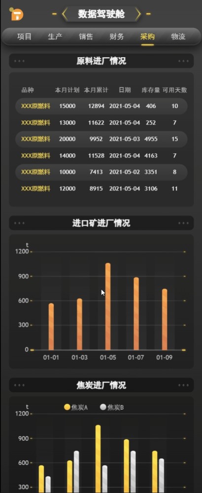 方大九钢携手图扑软件：数字孪生智慧钢厂