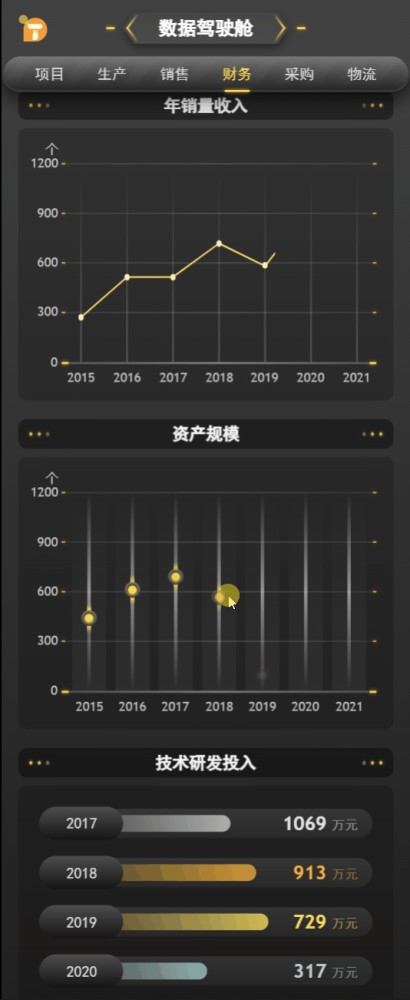 方大九钢携手图扑软件：数字孪生智慧钢厂