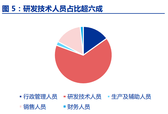 龙芯中科研究报告：自主创新水平最高CPU