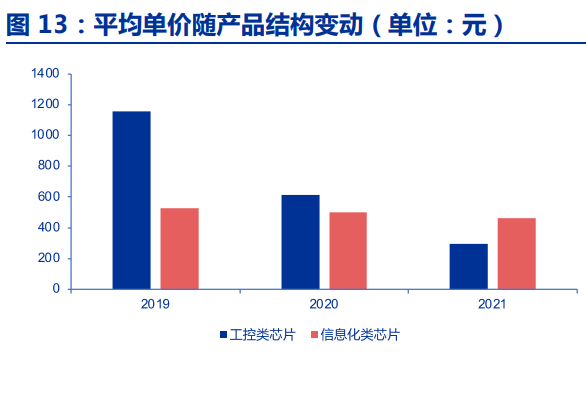 龙芯中科研究报告：自主创新水平最高CPU