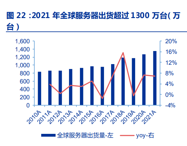 龙芯中科研究报告：自主创新水平最高CPU