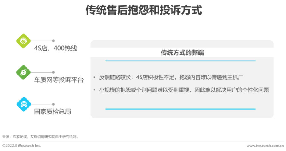 2022年中国车企数字化转型趋势系列研究之研发数字化篇