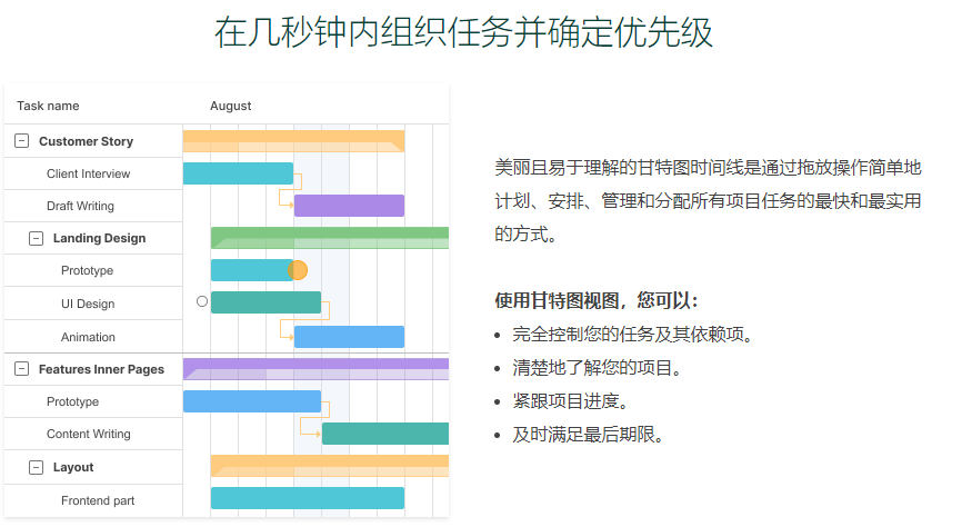 任务管理软件大盘点，让工作更高效！