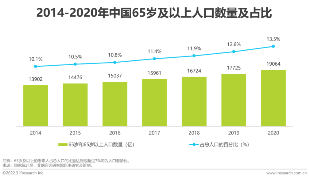 2022年中国医疗信息化行业研究报告