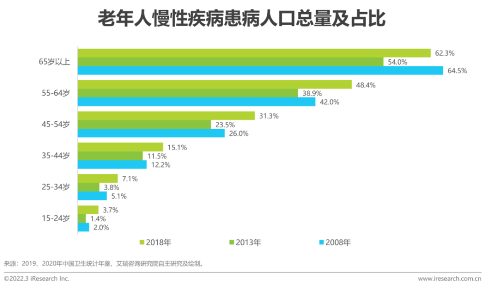 2022年中国医疗信息化行业研究报告