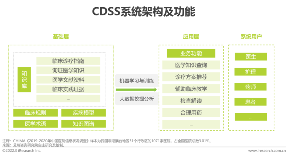 2022年中国医疗信息化行业研究报告