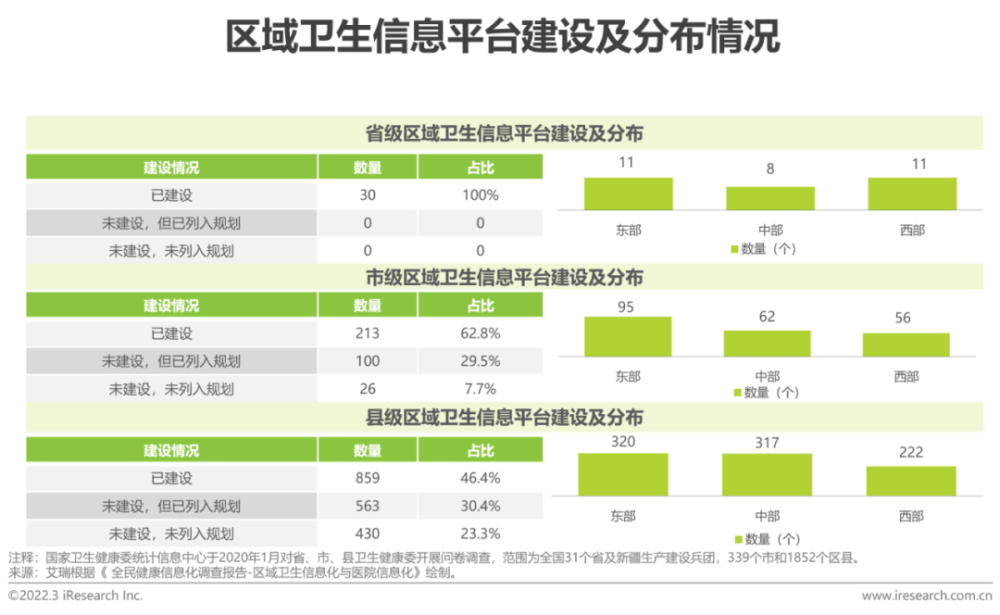 2022年中国医疗信息化行业研究报告