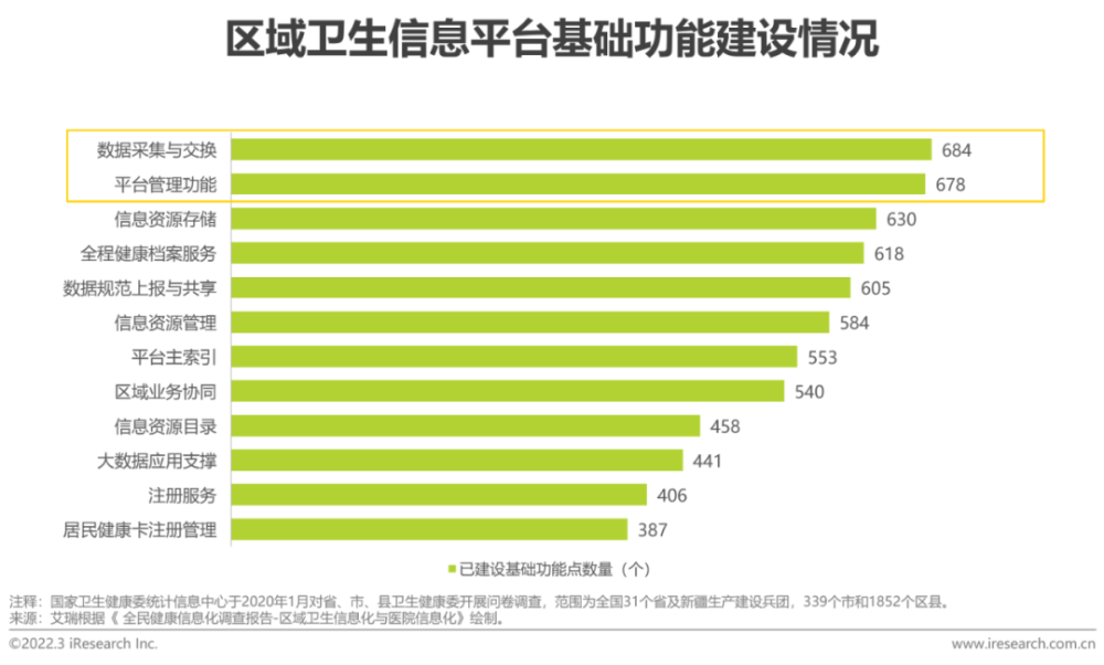 2022年中国医疗信息化行业研究报告