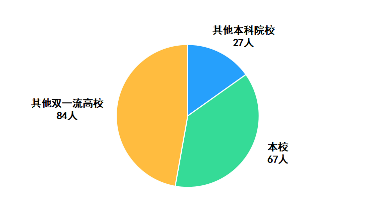 计算机学院、软件学院、网络空间安全学院：胸有凌云志，无高不可攀