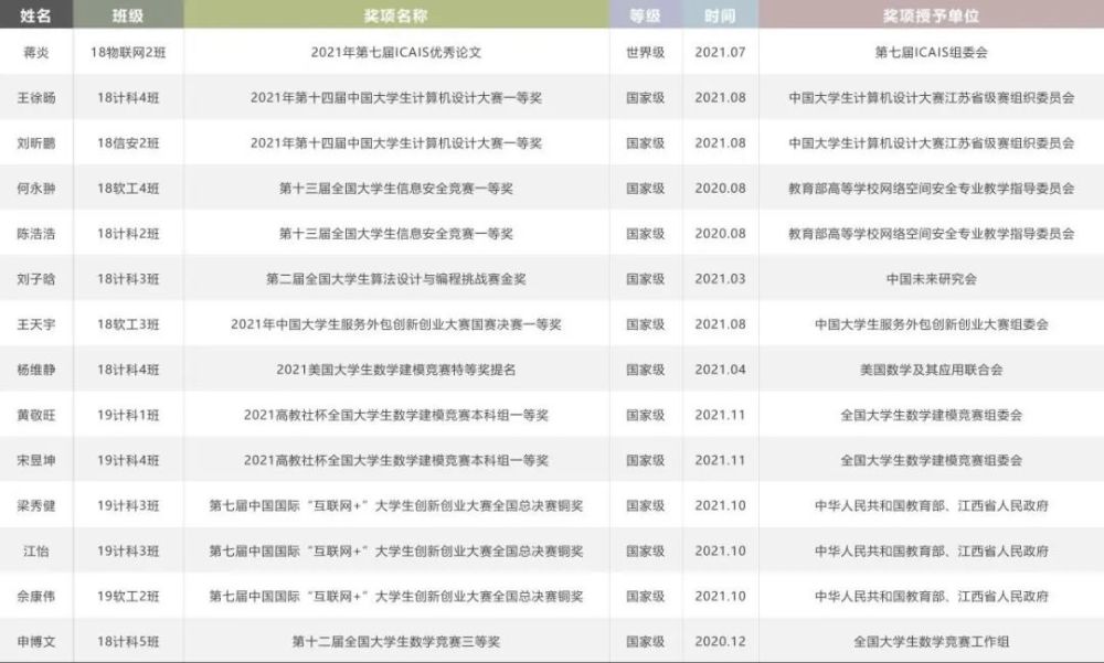 计算机学院、软件学院、网络空间安全学院：胸有凌云志，无高不可攀