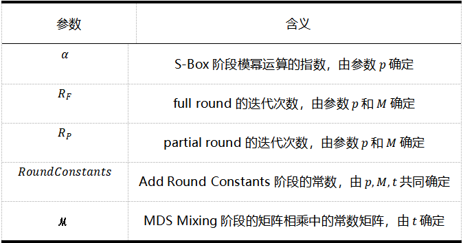 万字长文，详述TRIDENT：Poseidon 哈希算法的硬件加速与实现！