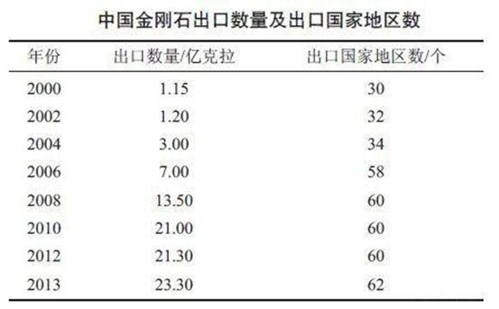 骗了全世界130年的钻石骗局，终于败给了中国制造