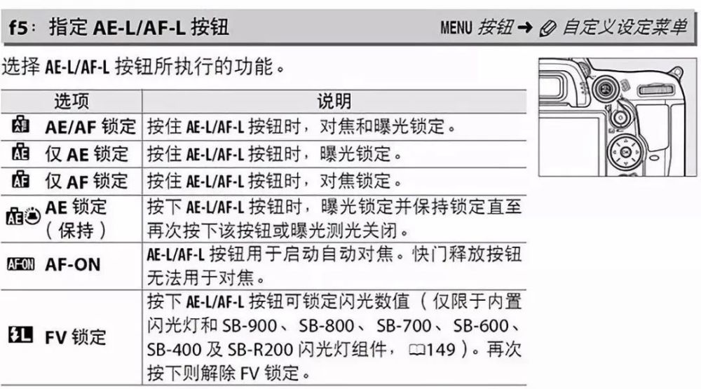 曝光锁定和对焦锁定有什么用 第1903讲？