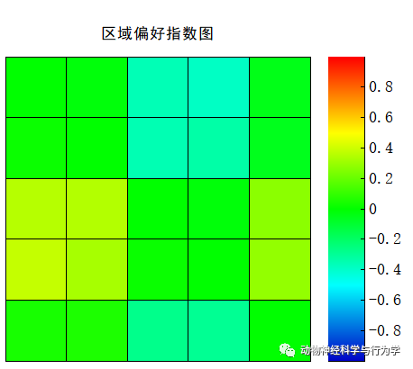 VisuTrack｜一款大家都在用的动物行为分析软件