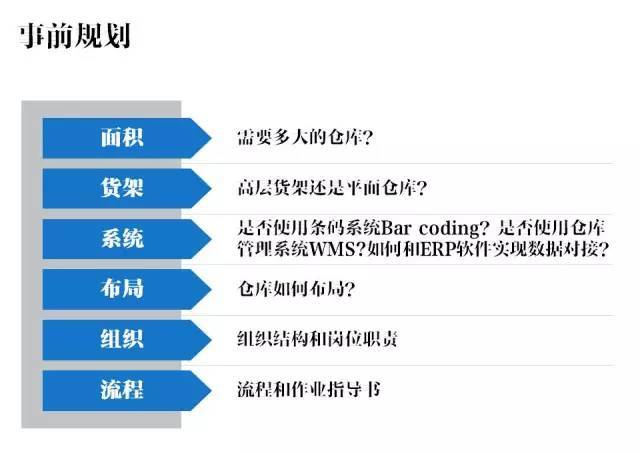 事前、事中、事后管理法在仓库中的应用