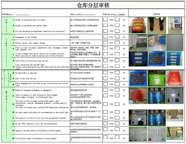 事前、事中、事后管理法在仓库中的应用