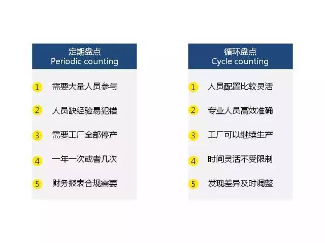 事前、事中、事后管理法在仓库中的应用