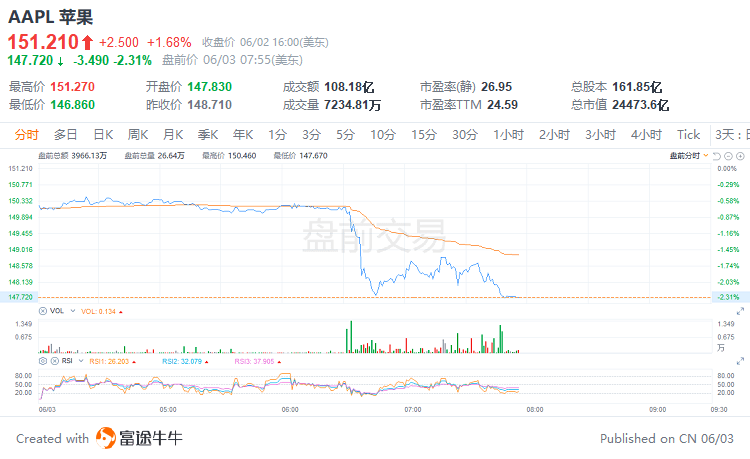 美股前瞻｜华尔街警告声此起彼伏！马斯克更直言：感觉经济糟糕