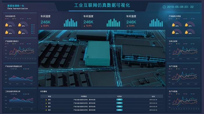 2022年全球工业可视化软件行业发展前景分析及市场需求调研报告