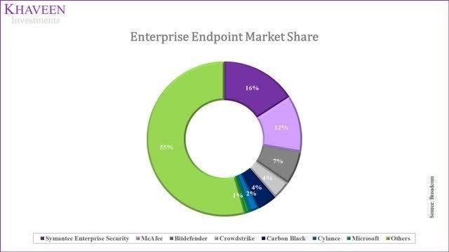 博通600亿美元收购VMware，半导体会吞噬一切吗？