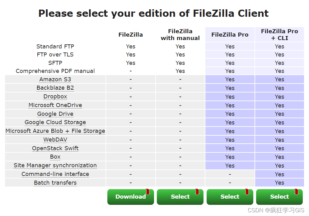 FileZilla软件的使用方法