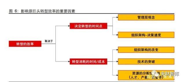 央财智库｜汽车行业专题报告：从全球汽车格局变迁看智能化投资机遇