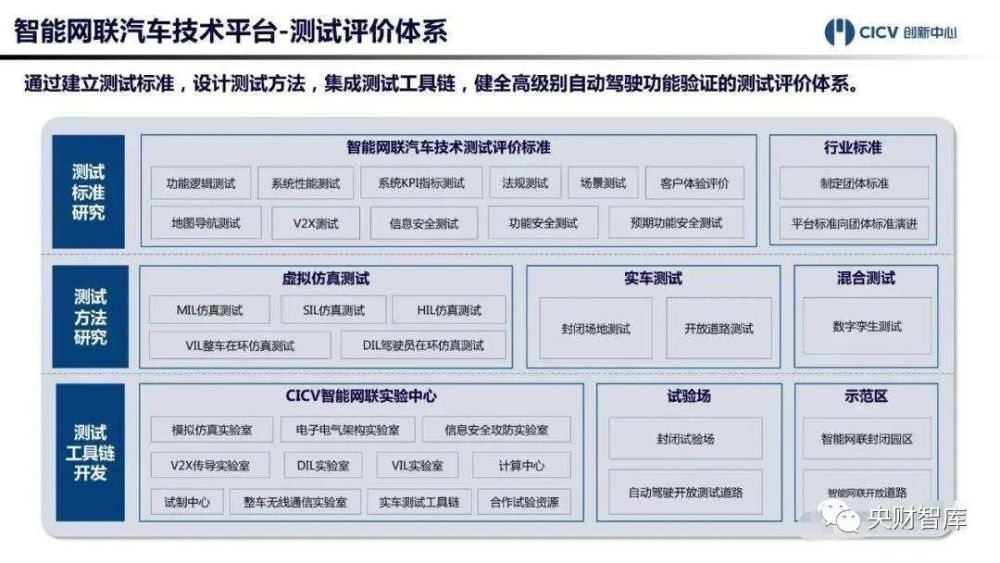 央财智库｜汽车行业专题报告：从全球汽车格局变迁看智能化投资机遇