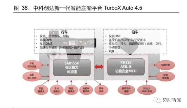 央财智库｜汽车行业专题报告：从全球汽车格局变迁看智能化投资机遇