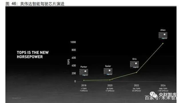 央财智库｜汽车行业专题报告：从全球汽车格局变迁看智能化投资机遇