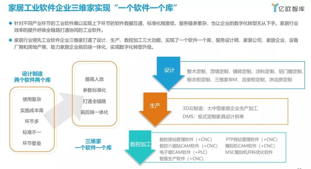 从虚拟到现实，三维家云工业软件助力家居工业元宇宙落地