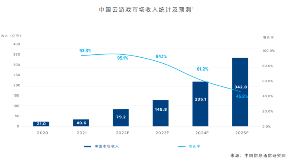 从云游戏大小屏娱乐赛，我们看到了腾讯先锋的生态布局