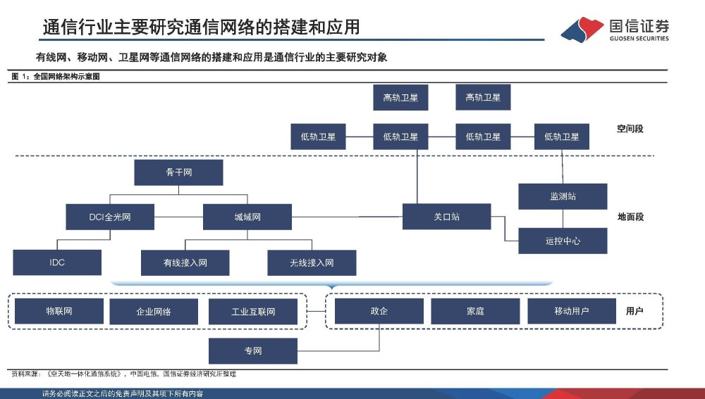 通信行业专题报告