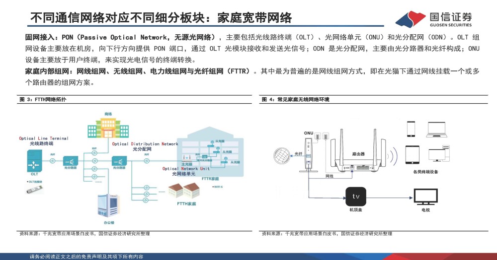 通信行业专题报告