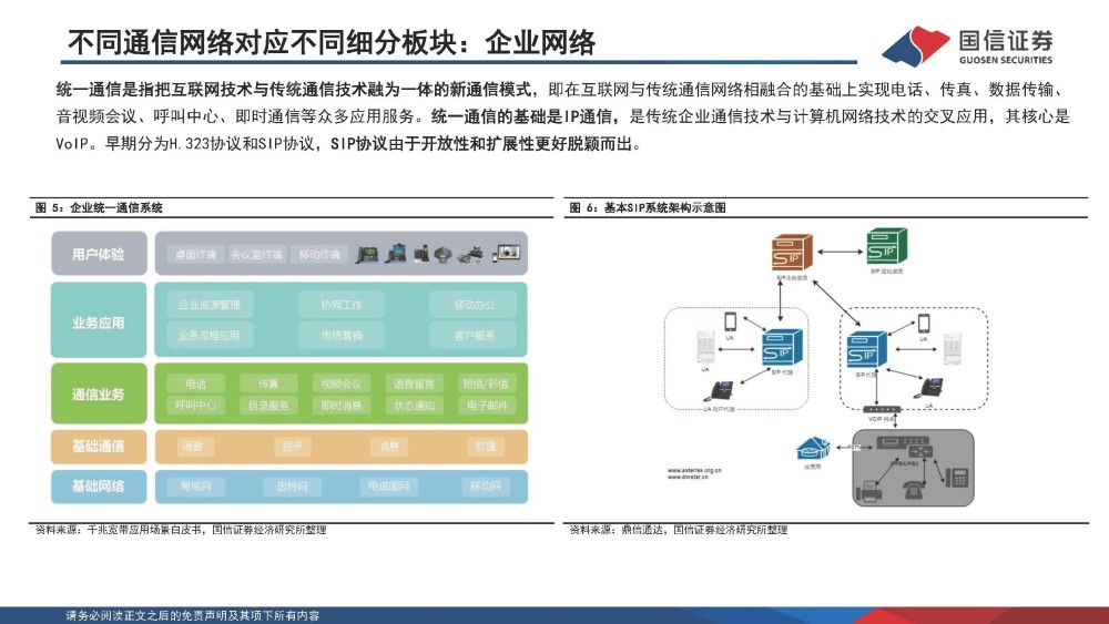 通信行业专题报告