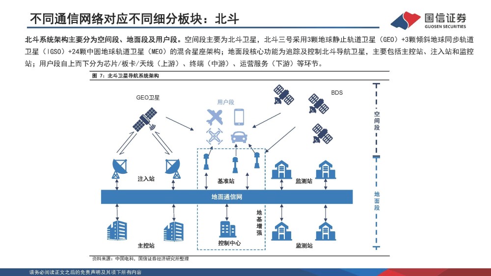 通信行业专题报告