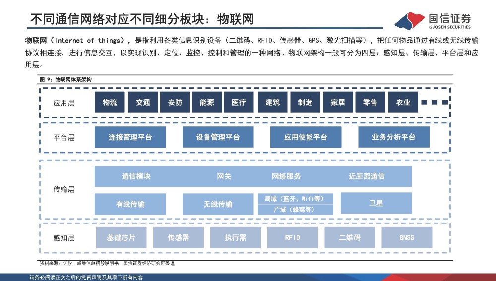 通信行业专题报告