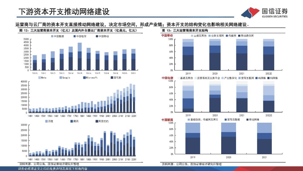 通信行业专题报告