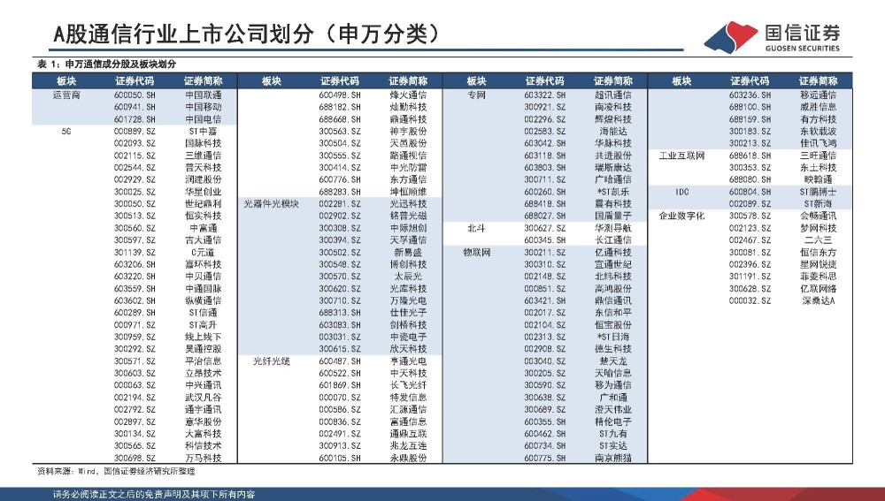 通信行业专题报告