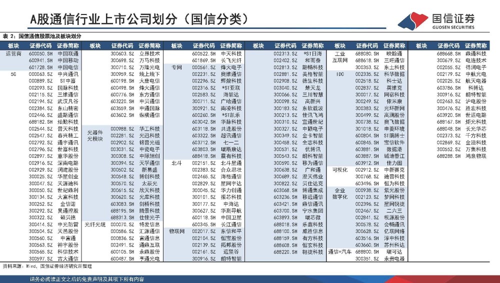 通信行业专题报告