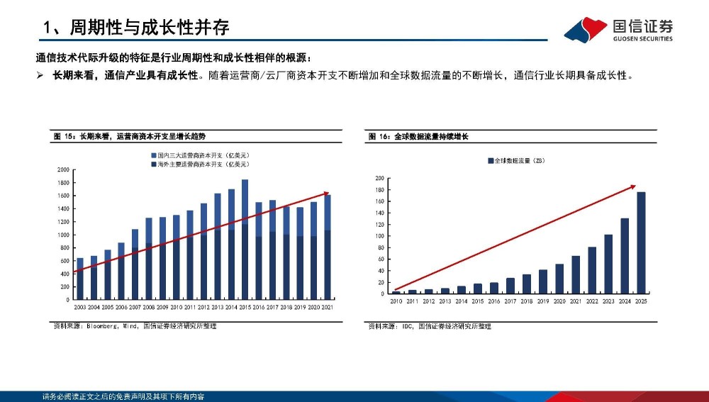 通信行业专题报告