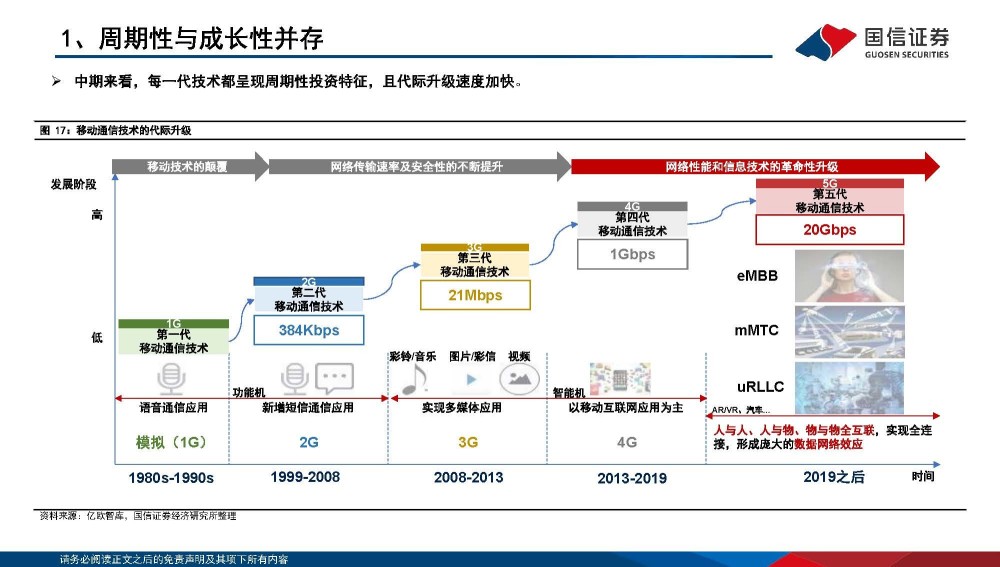 通信行业专题报告