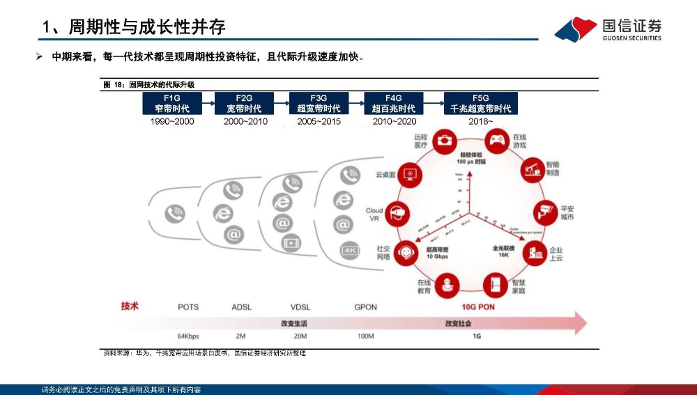 通信行业专题报告