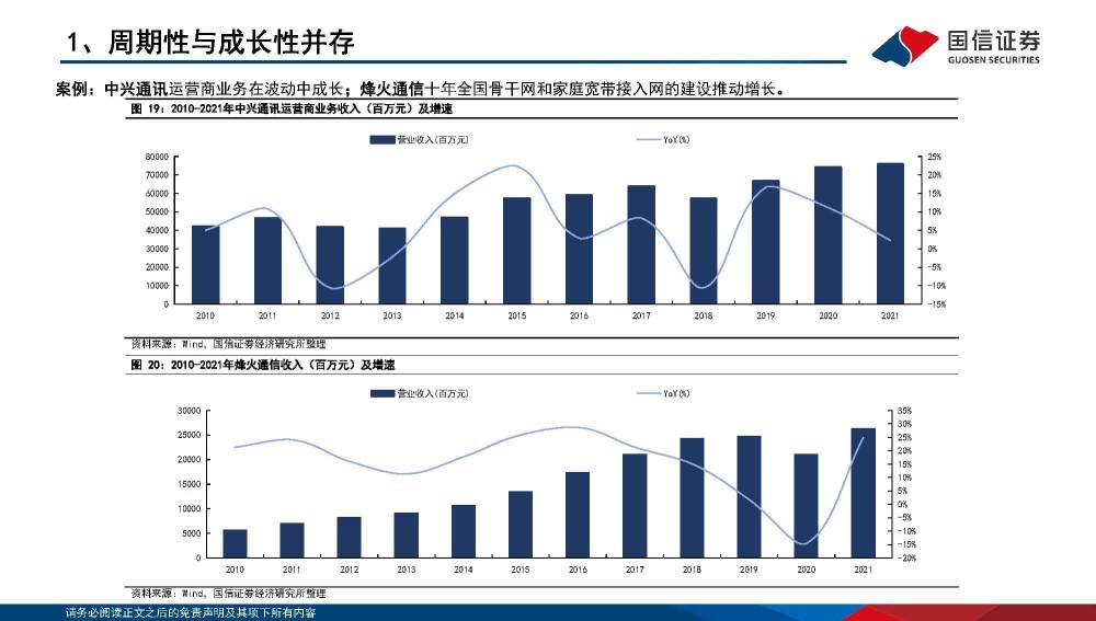 通信行业专题报告