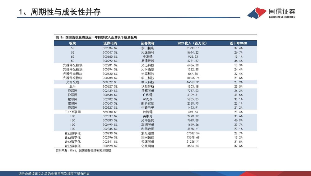 通信行业专题报告