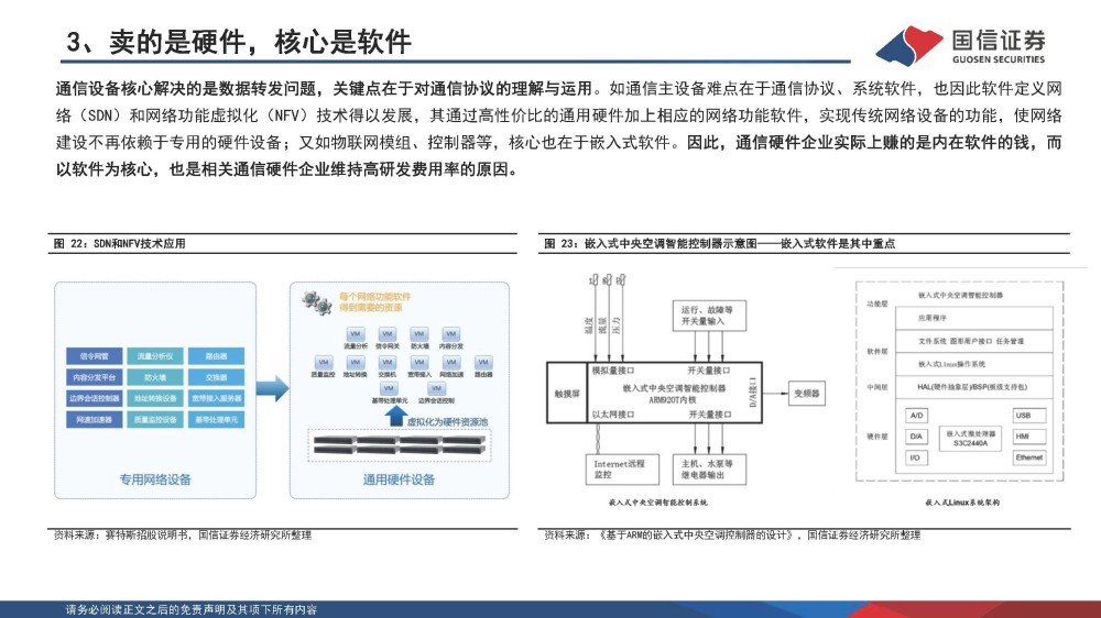 通信行业专题报告