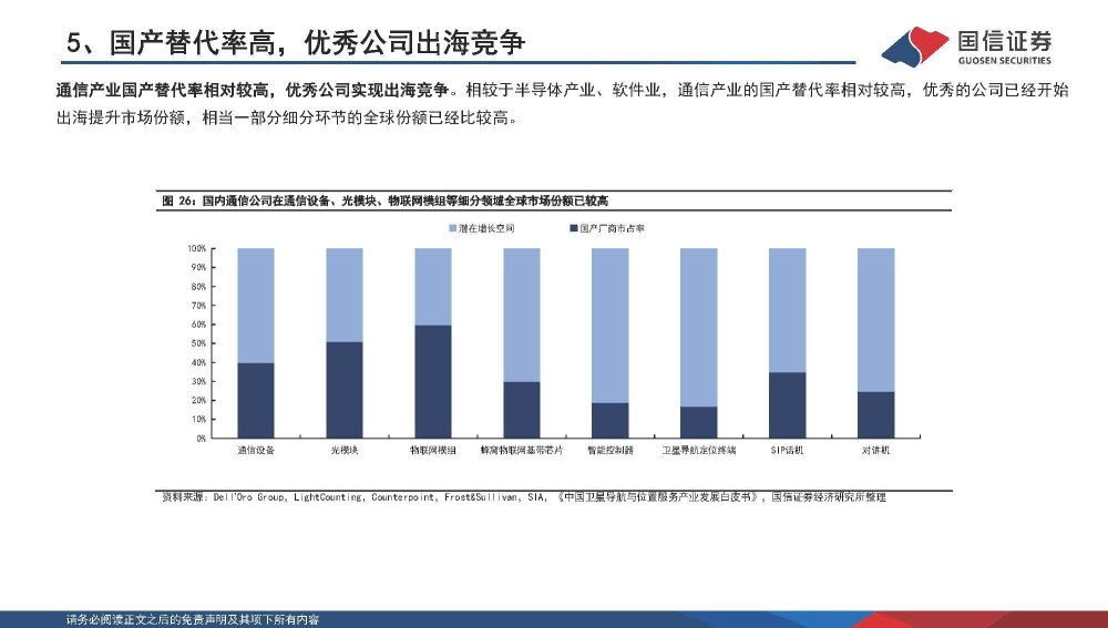 通信行业专题报告