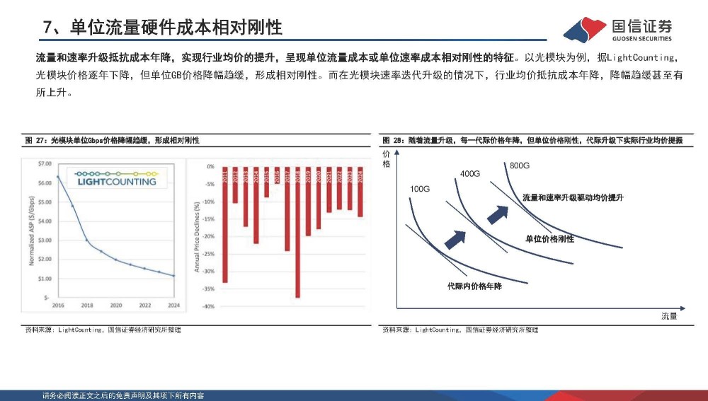 通信行业专题报告