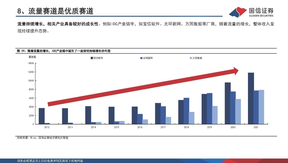 通信行业专题报告