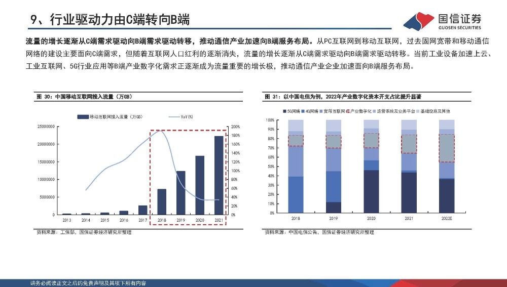 通信行业专题报告